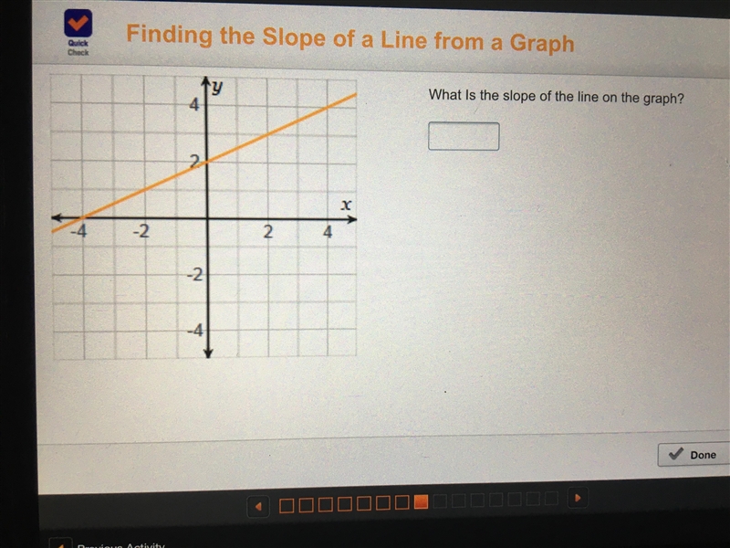 What is the slope of the line on the graph-example-1