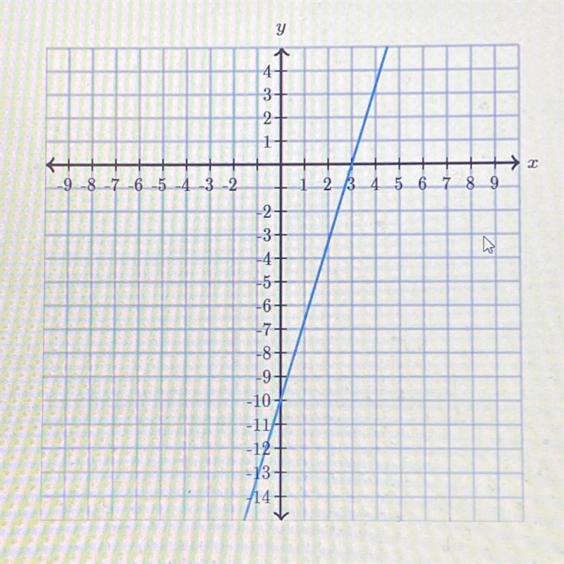 Determine the intercepts of the line X-intercept: (__ , __) Y-intercept: (__, __)-example-1