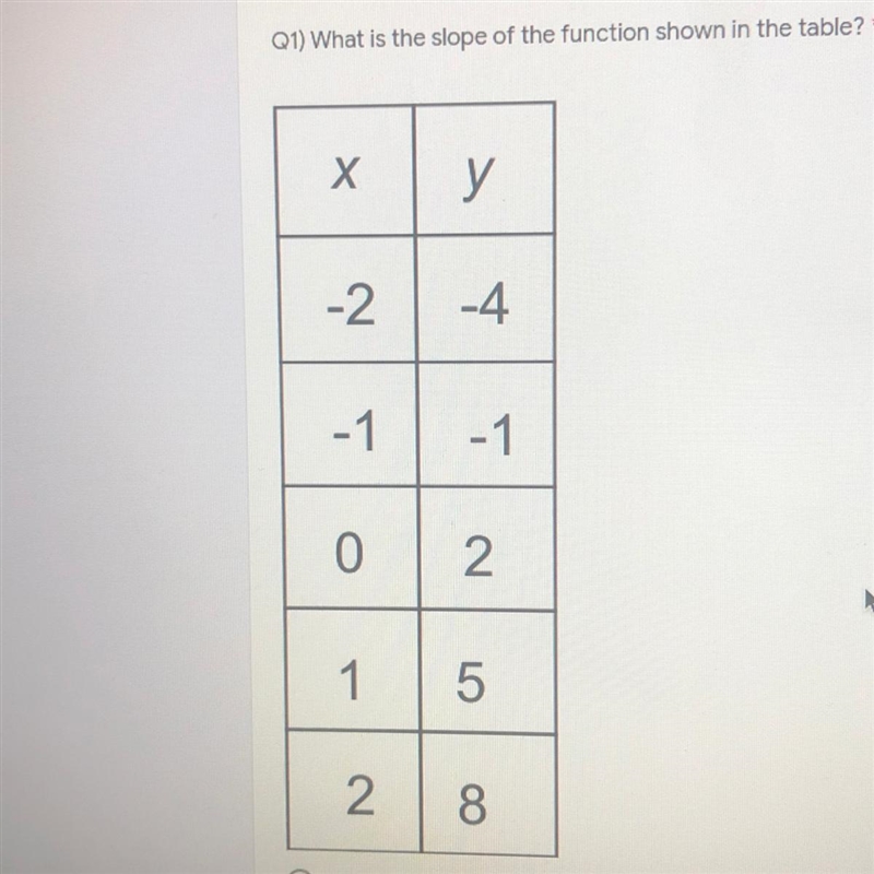 1) 1/3 2)6 3)-6 4)-3 5)-1/3 6) 3-example-1