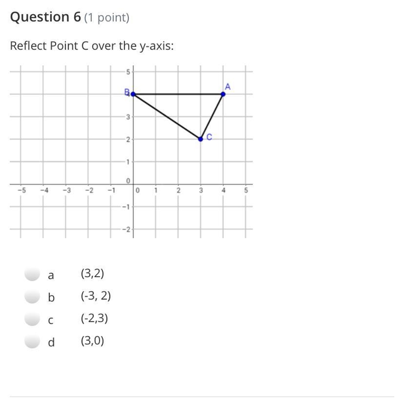 Question 6 (1 point) Reflect Point C over the y-axis: L2FwcGhvc3RpbmdfcHJvZC9ibG9icy-example-1