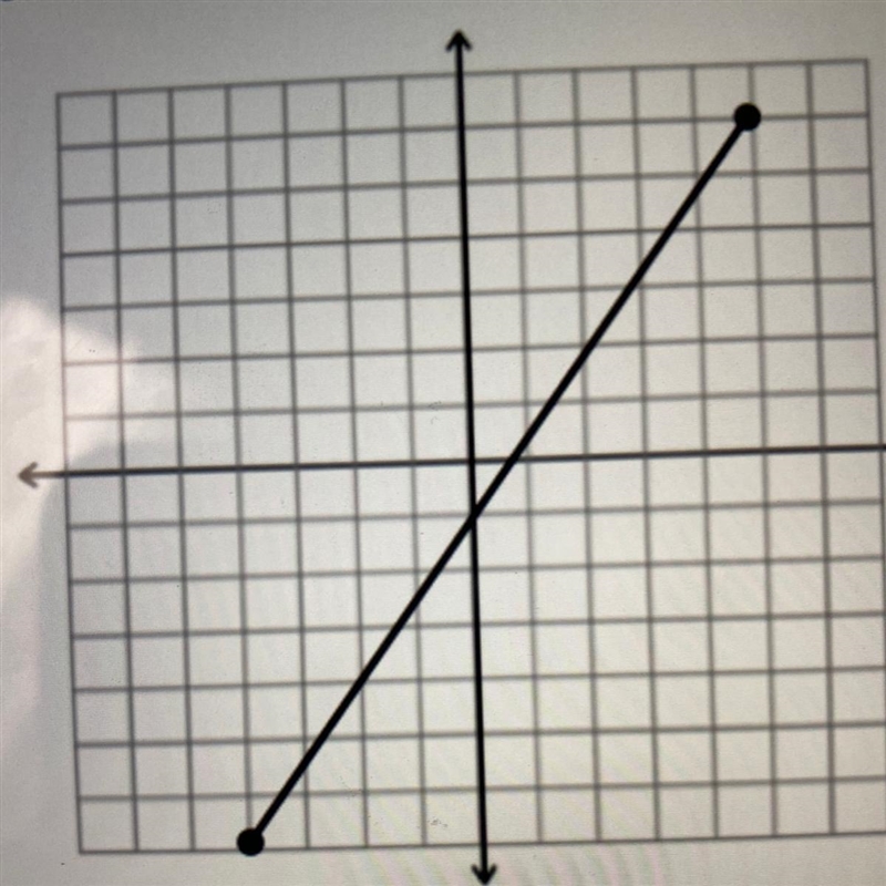 What is the Domain of f(x)? what is the range of f(x)?-example-1