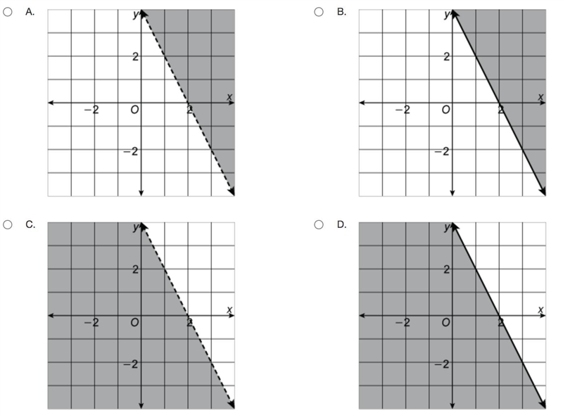 Choose the graph that matches the inequality ­ y < –2x + 4.-example-1