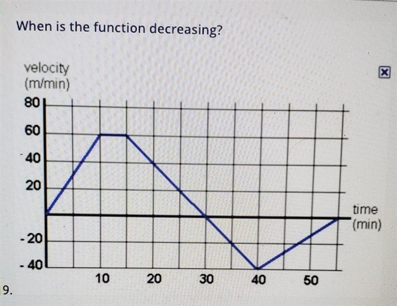 When is the function decreasing? A. (15, 40) B. (30, 55) C. (60, -40) D. (40, 60)​-example-1