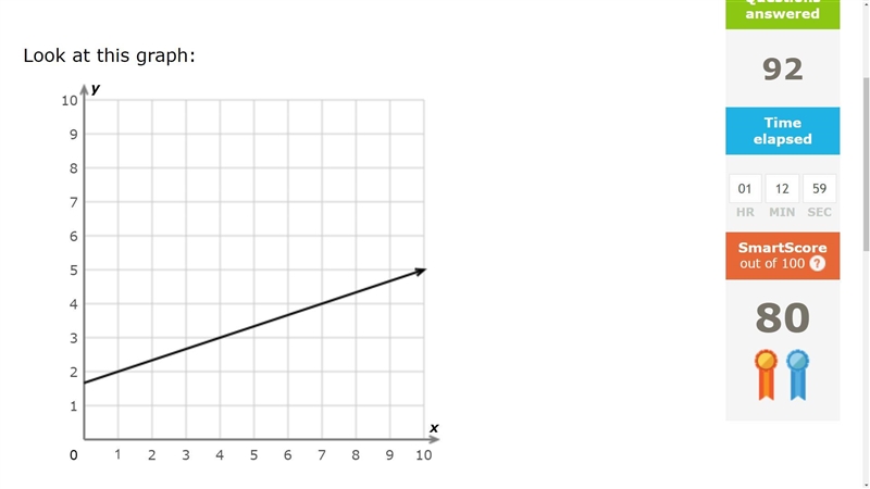 What is the slope? Simplify your answer and write it as a proper fraction, improper-example-1