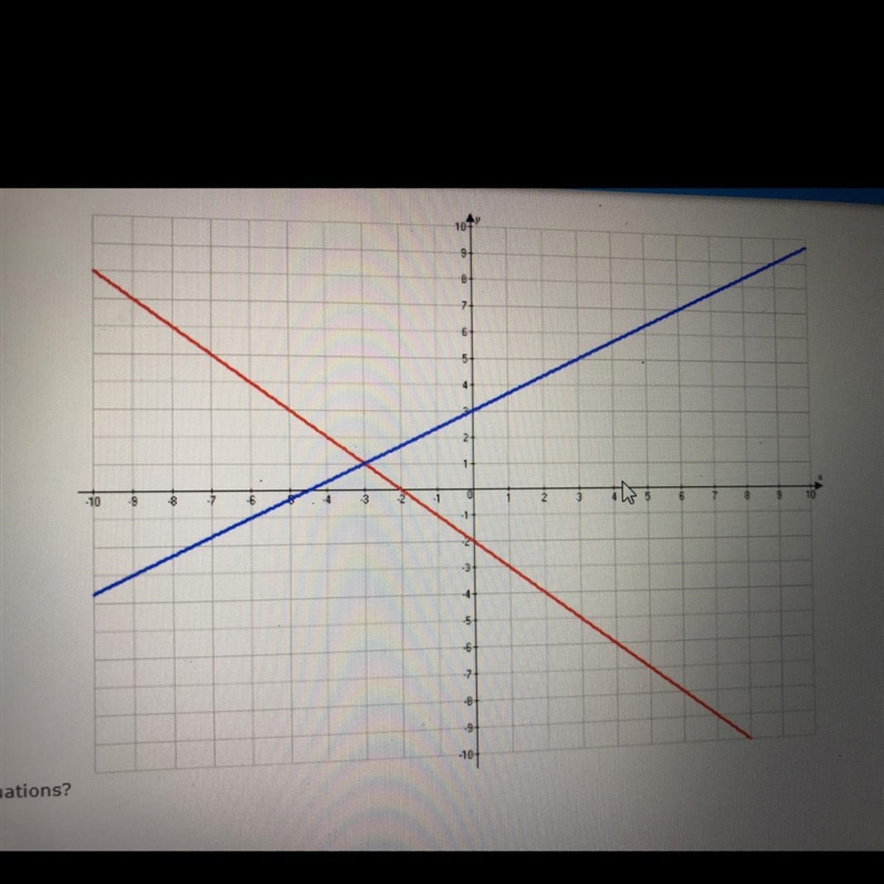 What is the solution to the following system of equations? a. (3,-2) b. (-3,1) c. (-2,3) d-example-1