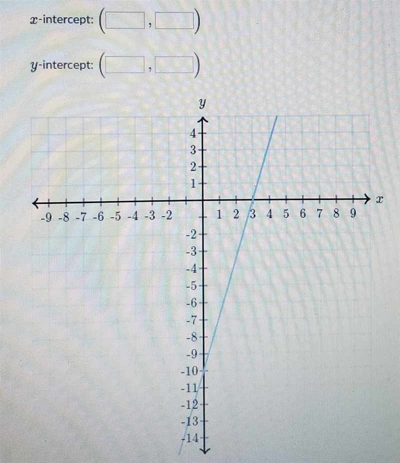 Determine the intersepts ​-example-1