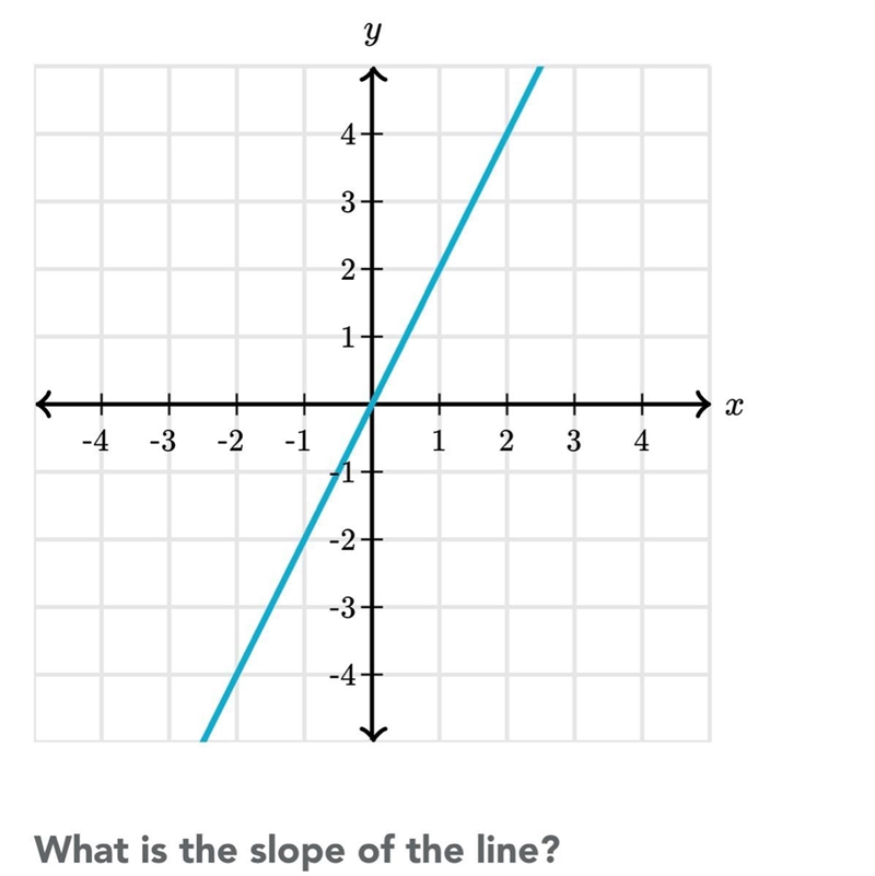 What’s the slope please help me-example-1