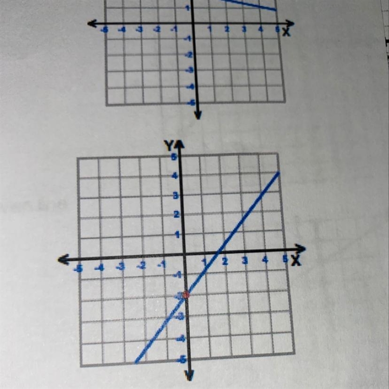 Find the y-intercept of the graph shown. Pls show work!-example-1