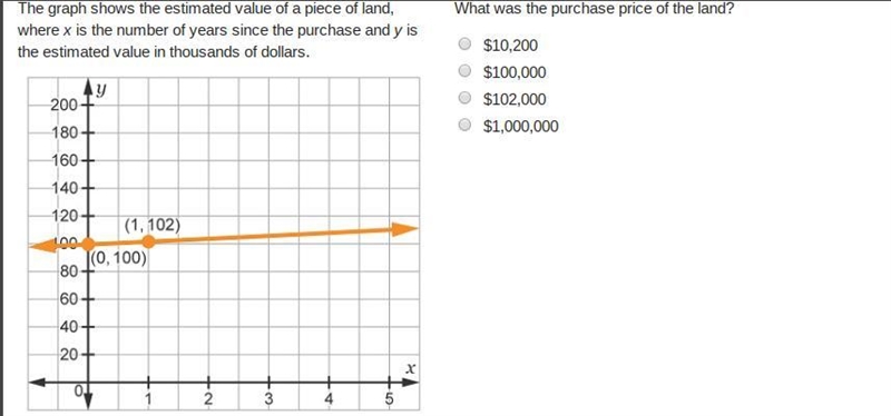 What is the purchase price of the land-example-1