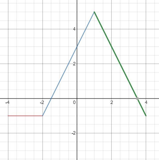 Answer the descriptions x - intercepts (zeros) y-intercept increasing interval decreasing-example-1