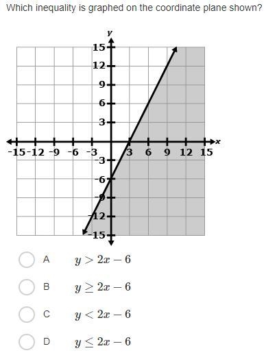 Which inequality is graphed on the coordinate plane shown? image ab8c68c78ad542ac-example-1