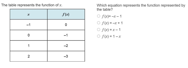 Which equation represents the function represented by the table? 17 POINTS!!!-example-1