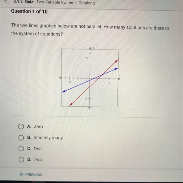 The two lines graphed below are not parallel. How many solutions are there to the-example-1