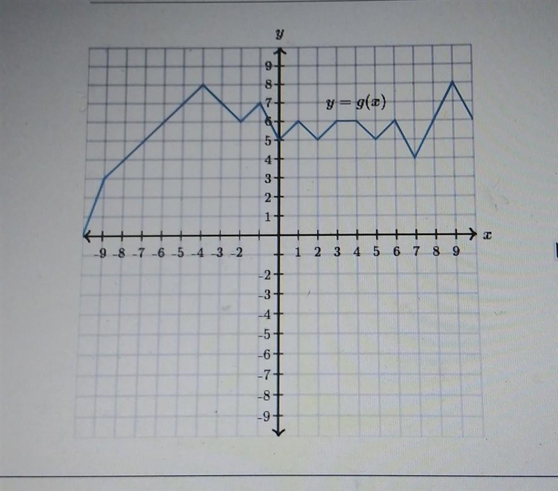 Select all input values for which g(x) = 8. Choose all answers that apply A. x=-4 B-example-1