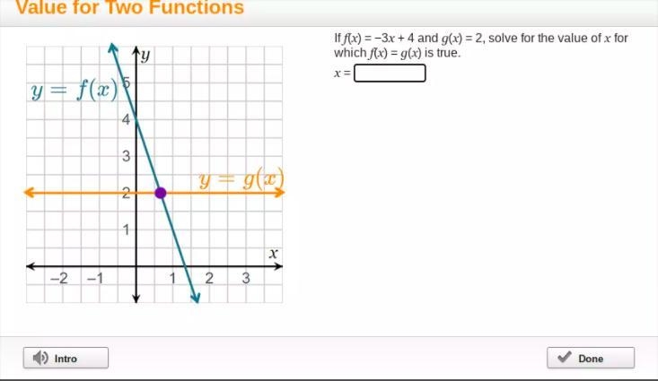 If f(x)= -3x+4 and g(x)=2, solve for the value of x for which f(x)=g(x) is true-example-1