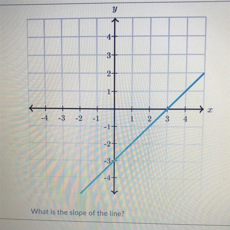 I don’t understand how to do these and i need help, please and thank you! -From khan-example-1