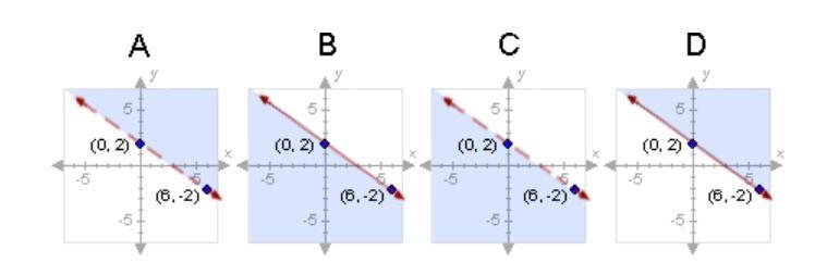 On a piece of paper, graph y + 2 ≤ -2/3x +4. Then determine which answer choice matches-example-1