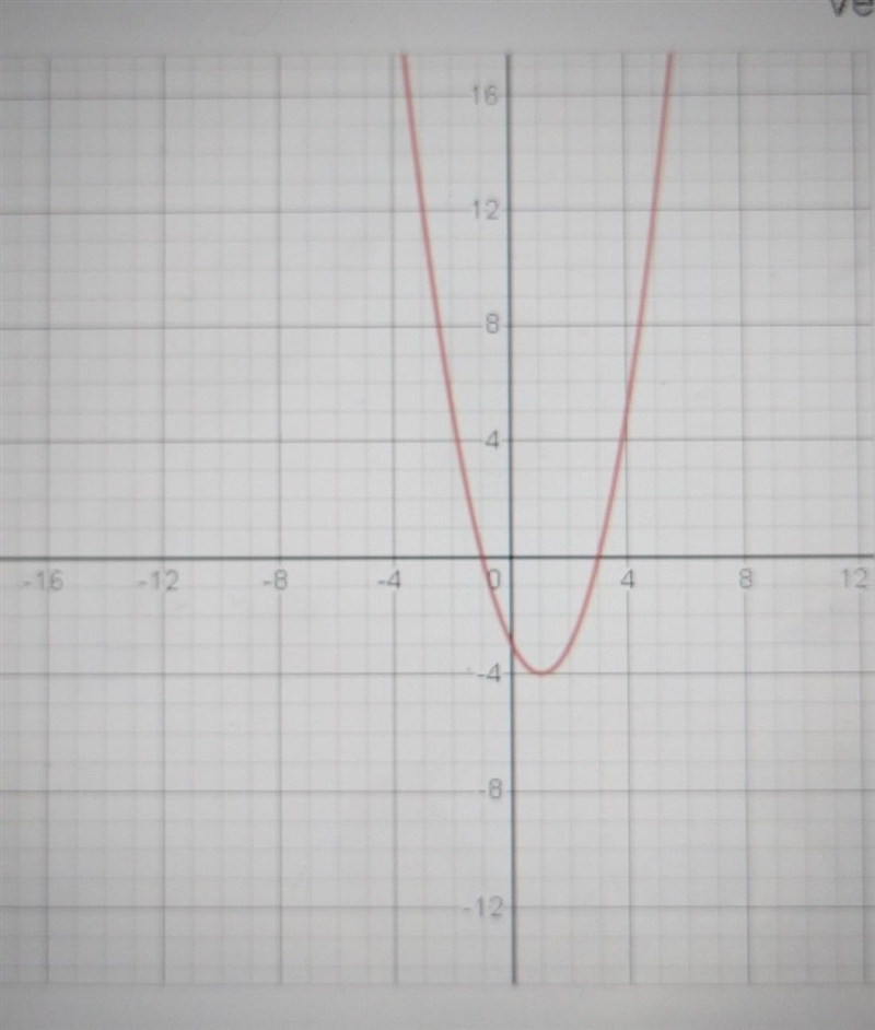 Identify the VERTEX Please help​-example-1