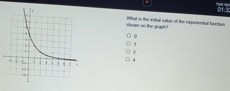 What is the initial value of the exponential function shown on the graph 0,1,2,4​-example-1