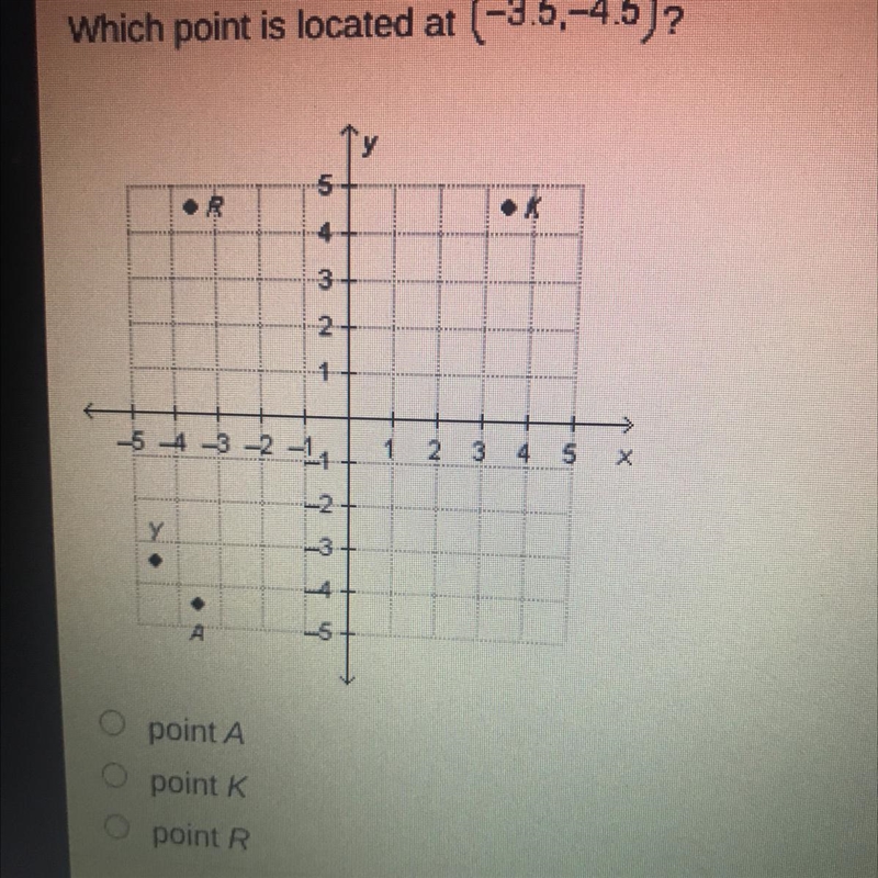 Which point is located at (3.5, -4.5)?-example-1