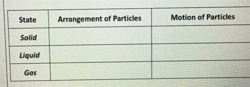 Complete the table to differentiate between the three states of matter.-example-1