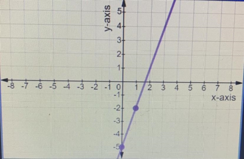 What is the slope of this graph?-example-1