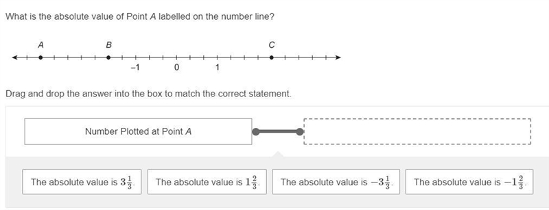 Help!!!!!! What is the absolute value of Point A labelled on the number line? Drag-example-1