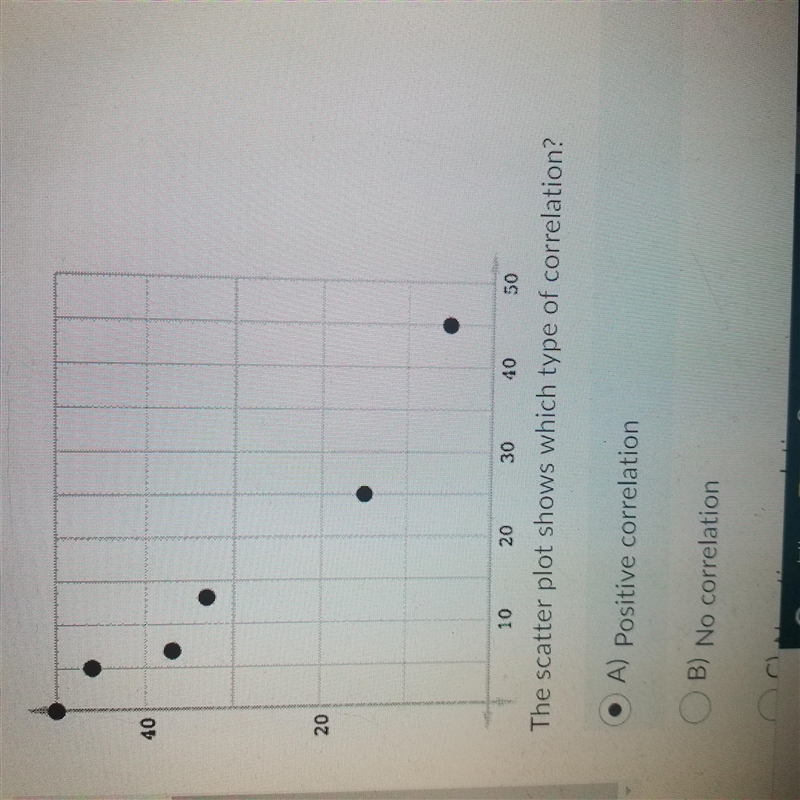 Scatter plot show which type of correlation-example-1