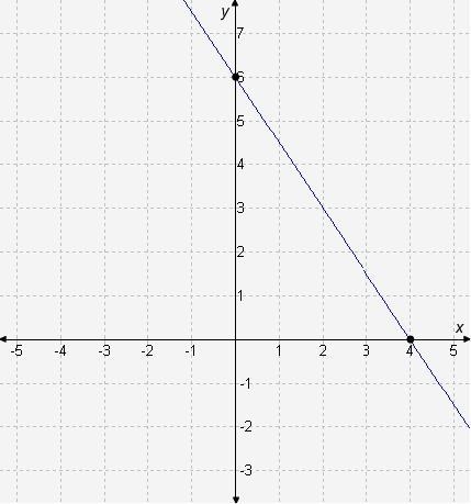 Select the correct answer from the drop-down menu. The graphed linear equation is-example-1