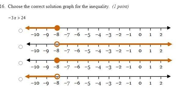 Chose the correct solution graph for the inequality. -3x>24 i think its A but i-example-1