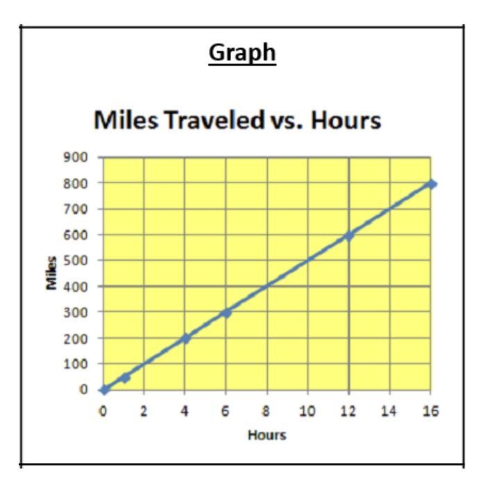 What is the slope (m) of the line? A : 25 B : 50 C: 100 D : 0-example-1