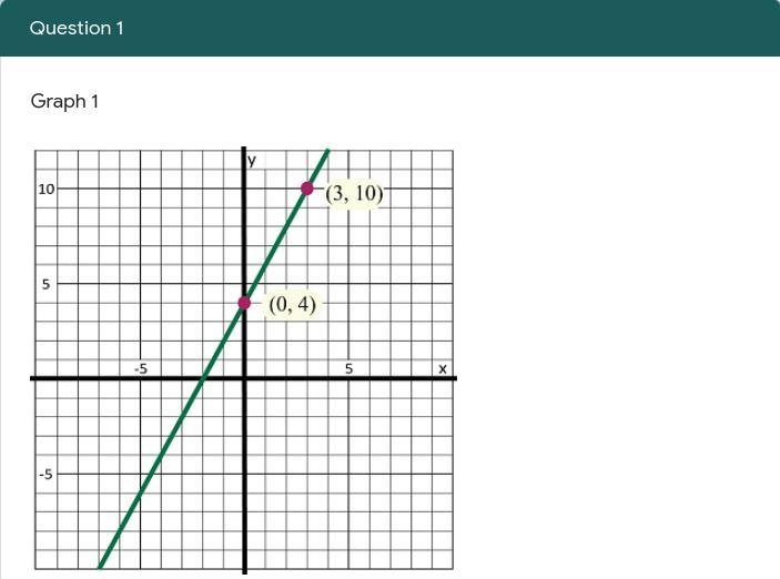 What is the slope of (0,4) and (3,10)? Please helppppp a girl outt !-example-1