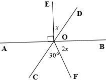 If shown, AB and CD are straight lines. Find x in each case.-example-1