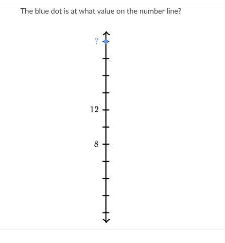 Please help: The blue dot is at what value on the number line?-example-1