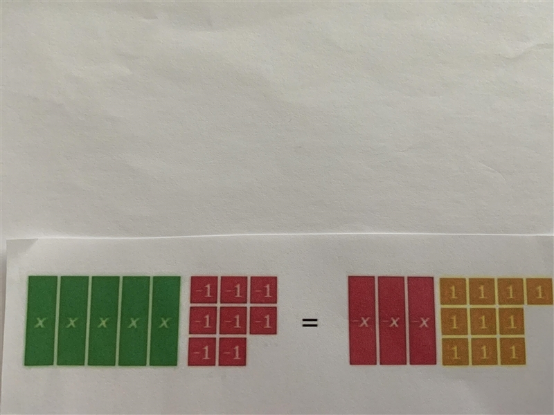 Please help with this question. The model represents an equation. What value of X-example-1