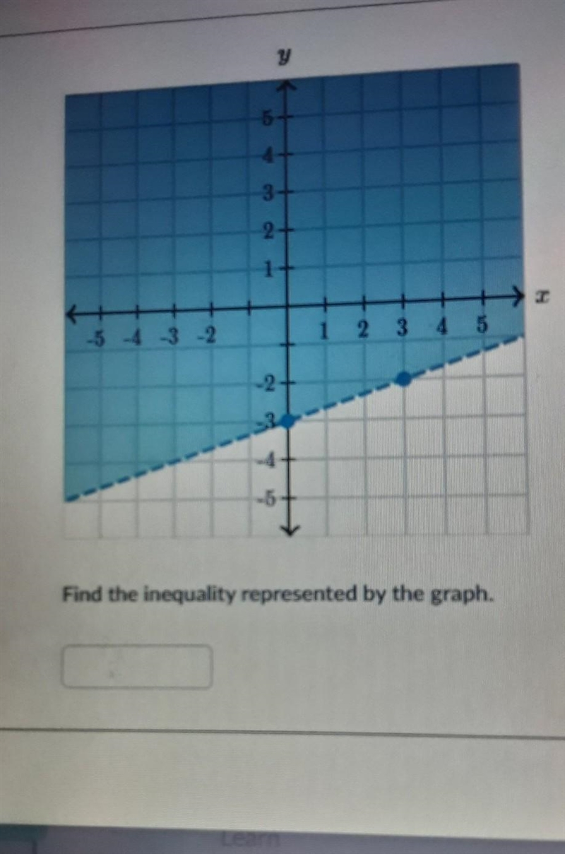 Find the inequality represented by the graph ​-example-1