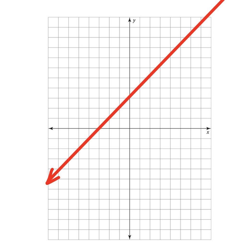 Does this graph represent a proportional relationship(direct variation). Why?-example-1