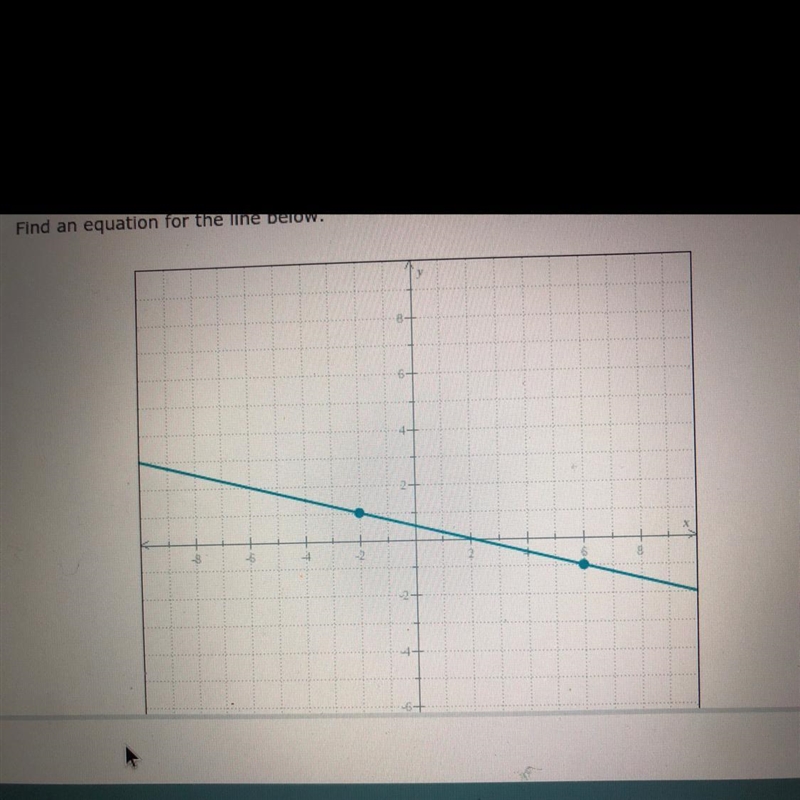 Find an equation for the line below-example-1