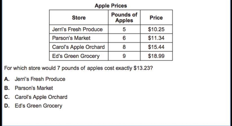 The prices for various numbers of pounds of apples at several stores are shown in-example-1