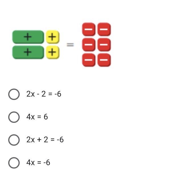 Which equation represents the model below A) 2x - 2 = -6 B) 4x = 6 C) 2x + 2 = -6 D-example-1