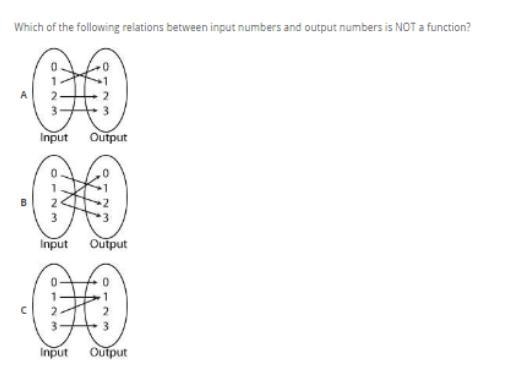 Which of the following relations between input numbers and output numbers is not a-example-1