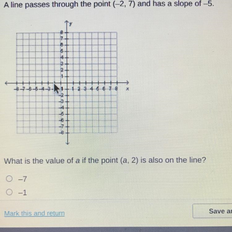 What is the value of a if the point (a,2) is also on the line? -7 -1 1 7-example-1