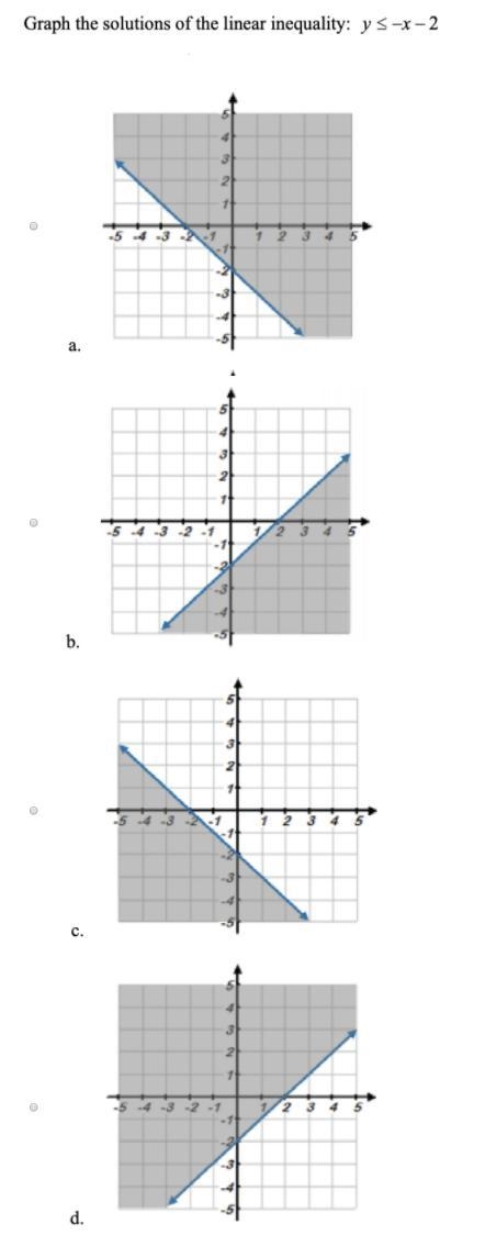 Graph the solution of the linear inequality.-example-1