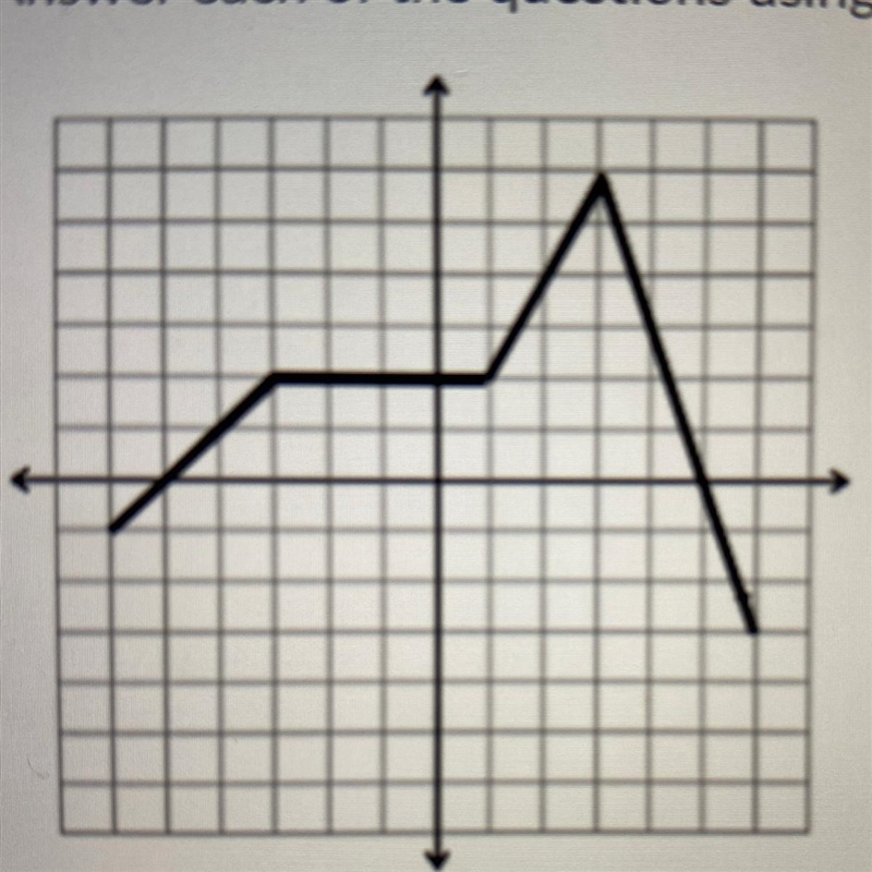 Is this graph continuous or discontinuous?-example-1