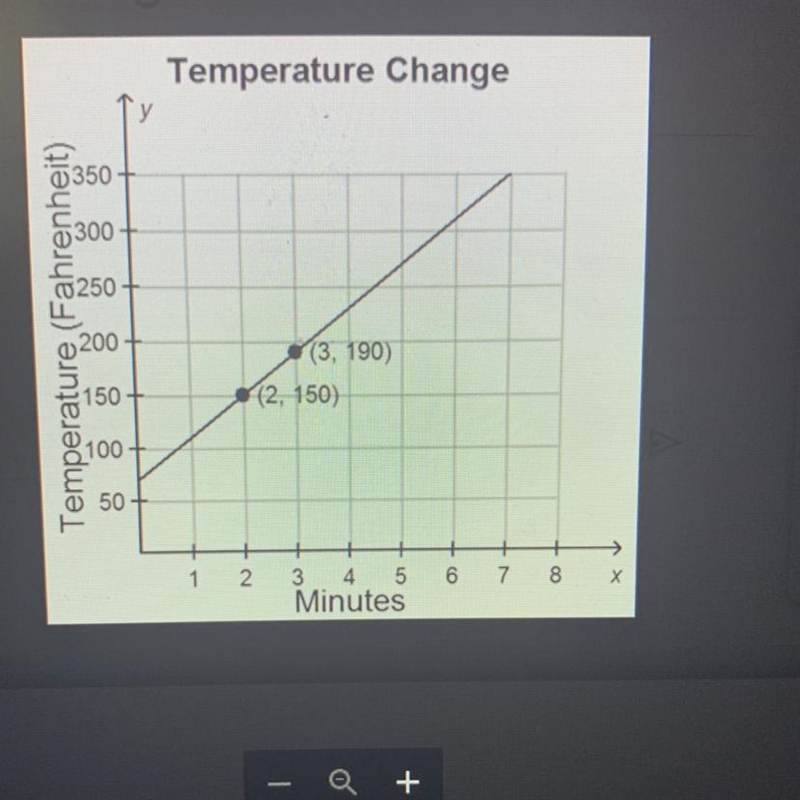 У 350 5250 Temperature (Fahrenheit) 200 (3, 190) (2, 150) 150 100 50 > х 1 2 6 7 8 3 4 5 Minutes-example-1