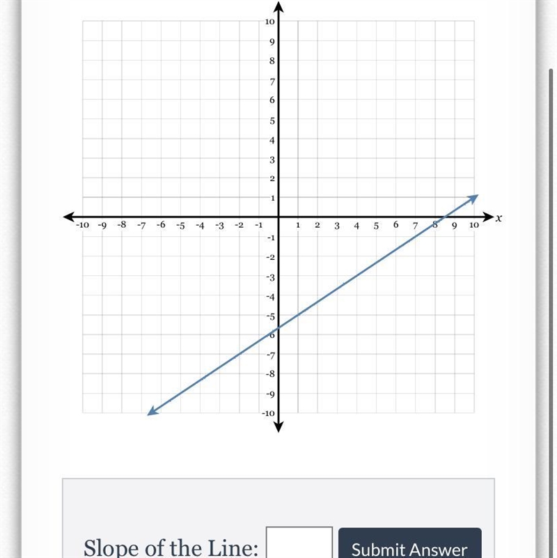 Draw a line representing the rise and a line representing the run of the line. State-example-1