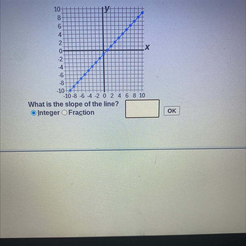 What is the slope of the line?answer-example-1