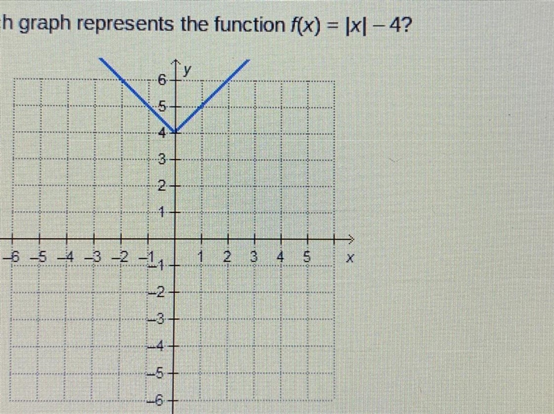 Which graph represents the function fx) =|x–4?-example-1