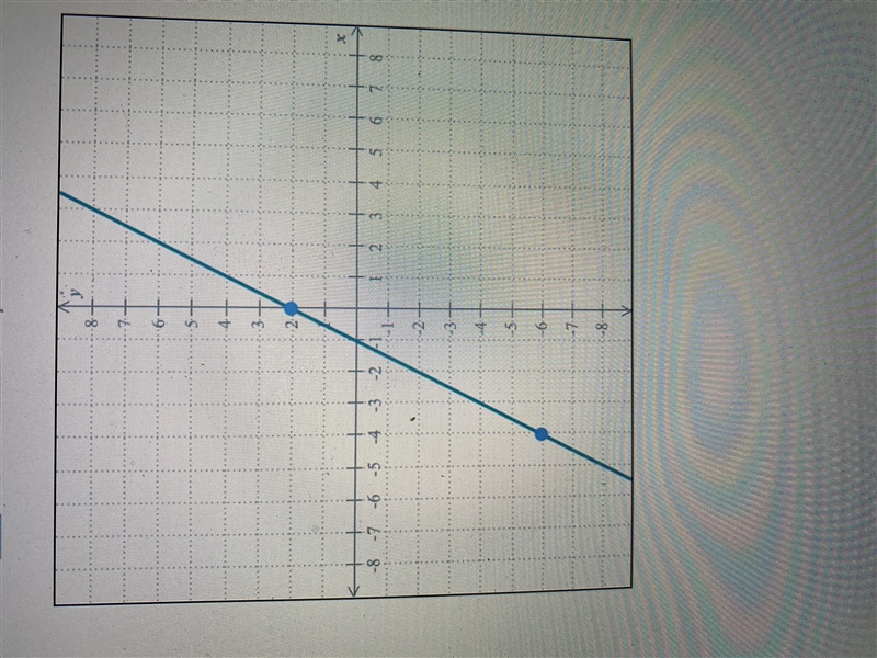 Write an equation of the line below.-example-1