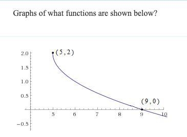 Graphs of what functions are shown below?-example-1